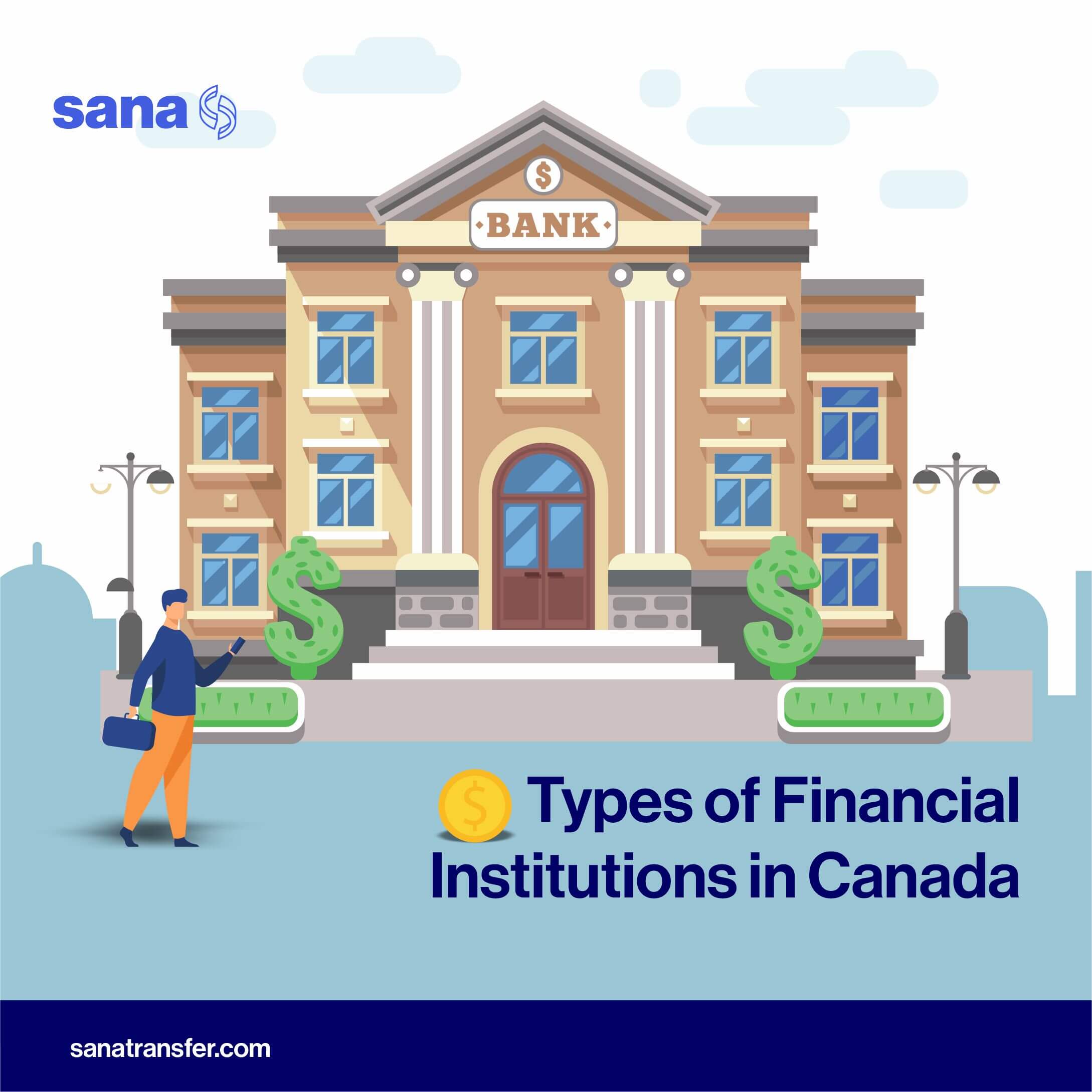 Types of Financial Institutions in Canada